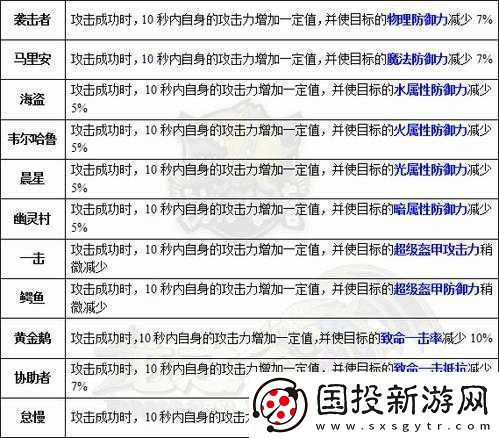 魔导师最强龙玉搭配攻略