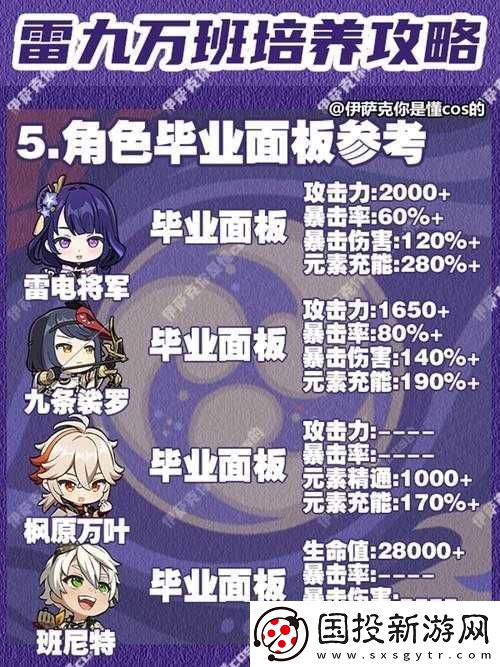 原神雷火阵容搭配指南