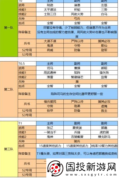 三国志战略版奇计良谋适合哪些武将或阵容使用探讨