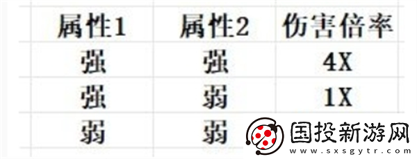 幻兽帕鲁属性克制详细