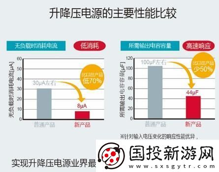 创新型升降压芯片组合提升发动启停技术的整体效能与稳定性