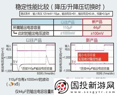 创新型升降压芯片组合提升发动启停技术的整体效能与稳定性