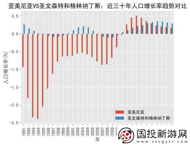 亚洲VS欧洲VS美洲人口比例