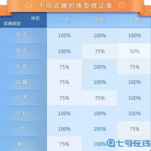 ro手游神官属性点