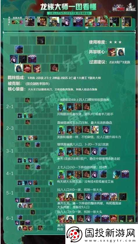 云顶之弈攻略