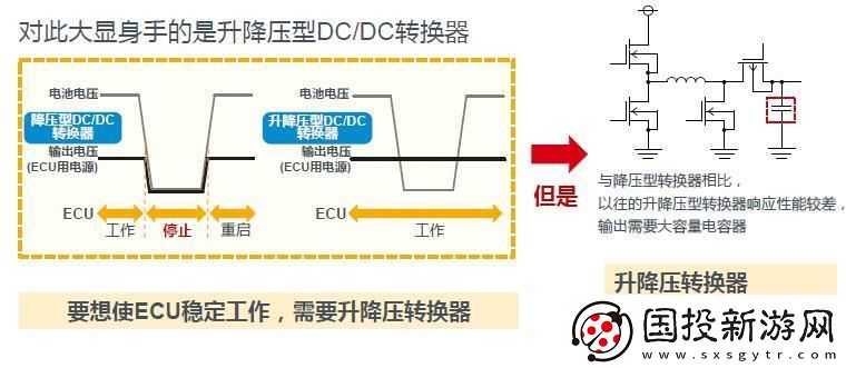 创新型升降压芯片组合提升发动启停技术的整体效能与稳定性