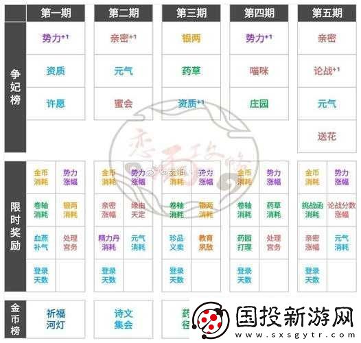 爱江山更爱美人新手冲榜攻略