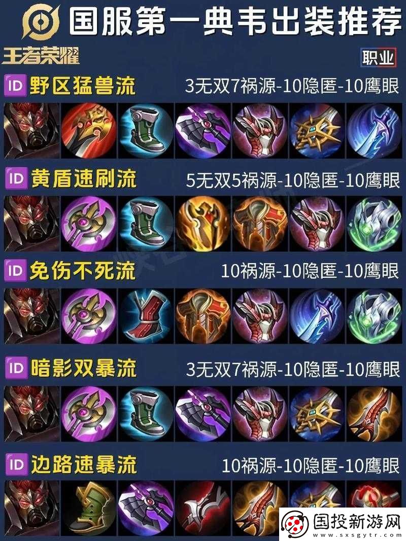 王者荣耀S10赛季典韦铭文最佳搭配方案揭秘