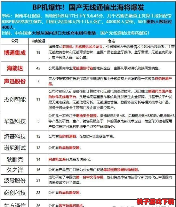 2024年必玩地平线系列及热门竞技游戏大盘点