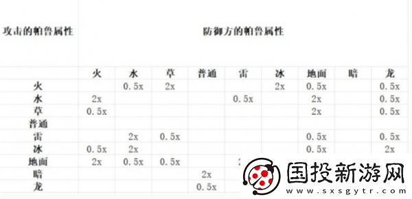 幻兽帕鲁属性克制详细