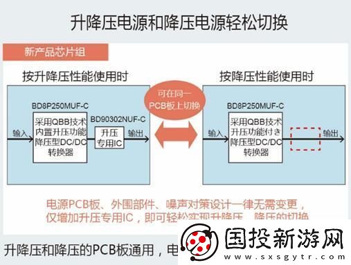 创新型升降压芯片组合提升发动启停技术的整体效能与稳定性