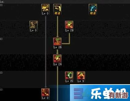 DNF