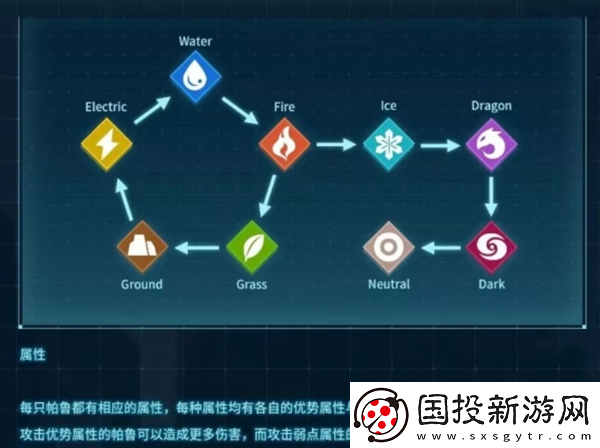 幻兽帕鲁属性克制详细
