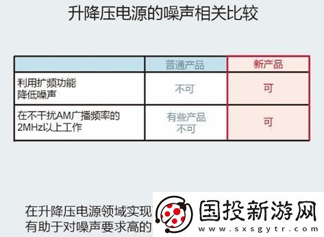 创新型升降压芯片组合提升发动启停技术的整体效能与稳定性