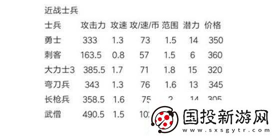 力量与荣耀众神塔防