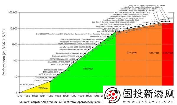 全新发布！Achronix针对AI/ML应用推出升级版SpeedcoreGen4eFPGAIP