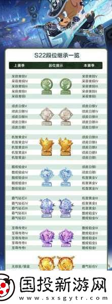 骨科新线路解析