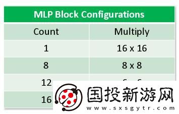 全新发布！Achronix针对AI/ML应用推出升级版SpeedcoreGen4eFPGAIP