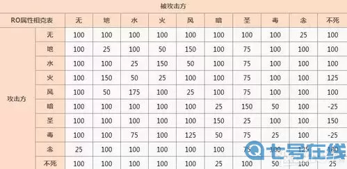 ro手游