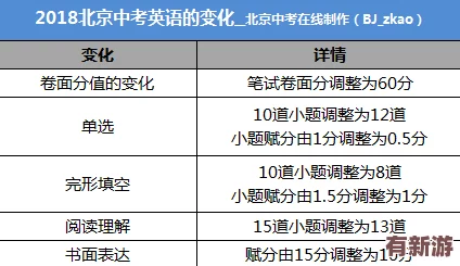 理解2月29日韩国三色电费的变化及其对消费者的影响分析