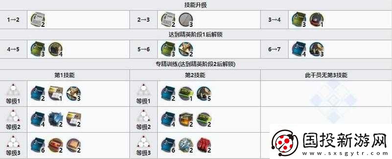 明日方舟调香师