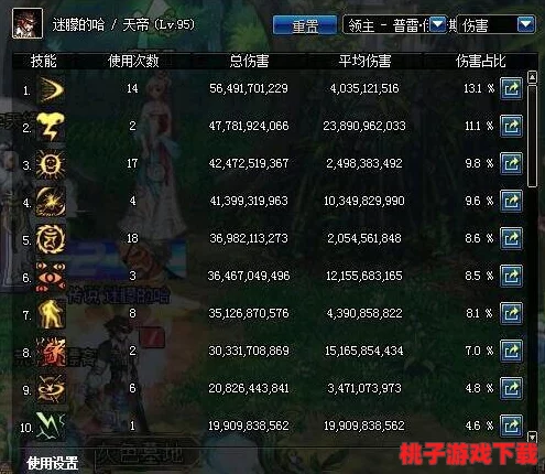 DNF奶妈角色养成攻略