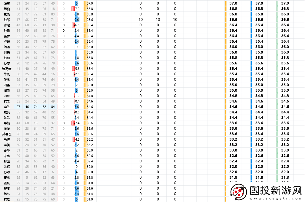 三国志8重制版全武将属性分享