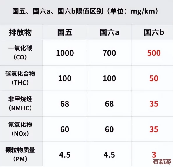 国外b站2023年不收费