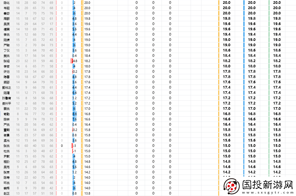 三国志8重制版全武将属性分享