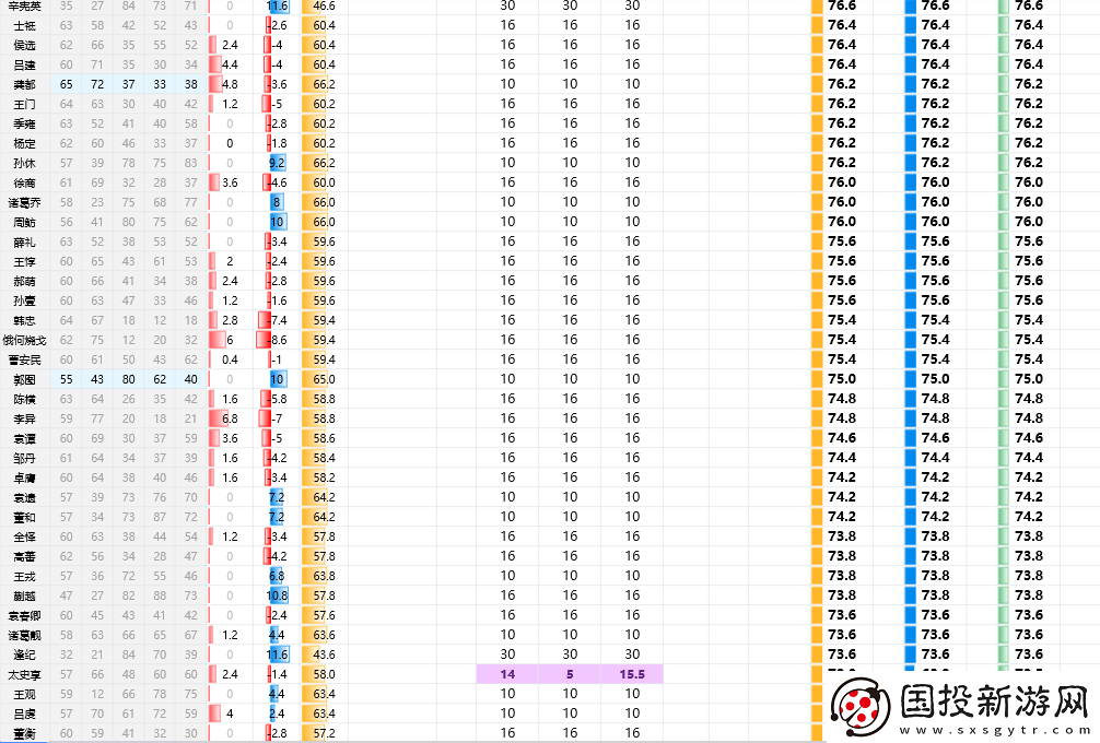 三国志8重制版全武将属性分享