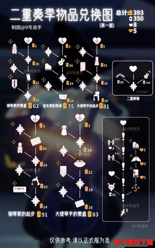 光遇破晓季全新兑换指南