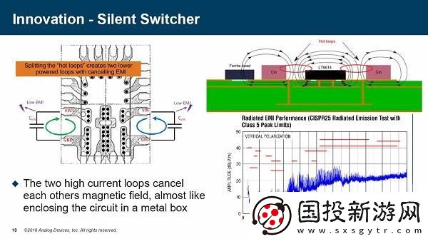 深入探讨ADI在电源管理领域的独特技术与应用秘籍