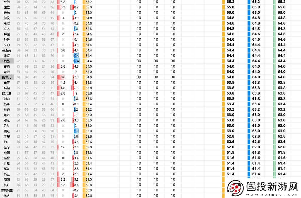 三国志8重制版全武将属性分享