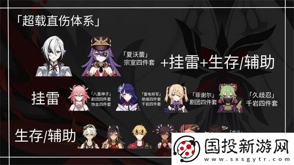 原神仆人阵容怎么搭配最强