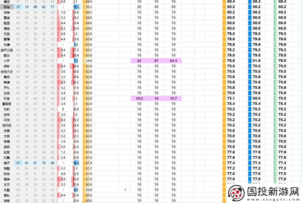 三国志8重制版全武将属性分享