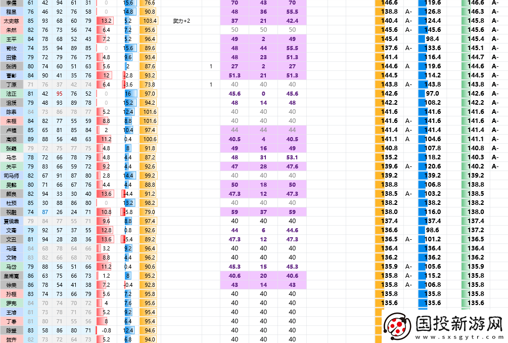 三国志8重制版全武将属性分享