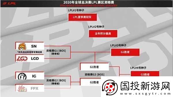 LPL冒泡赛全解析
