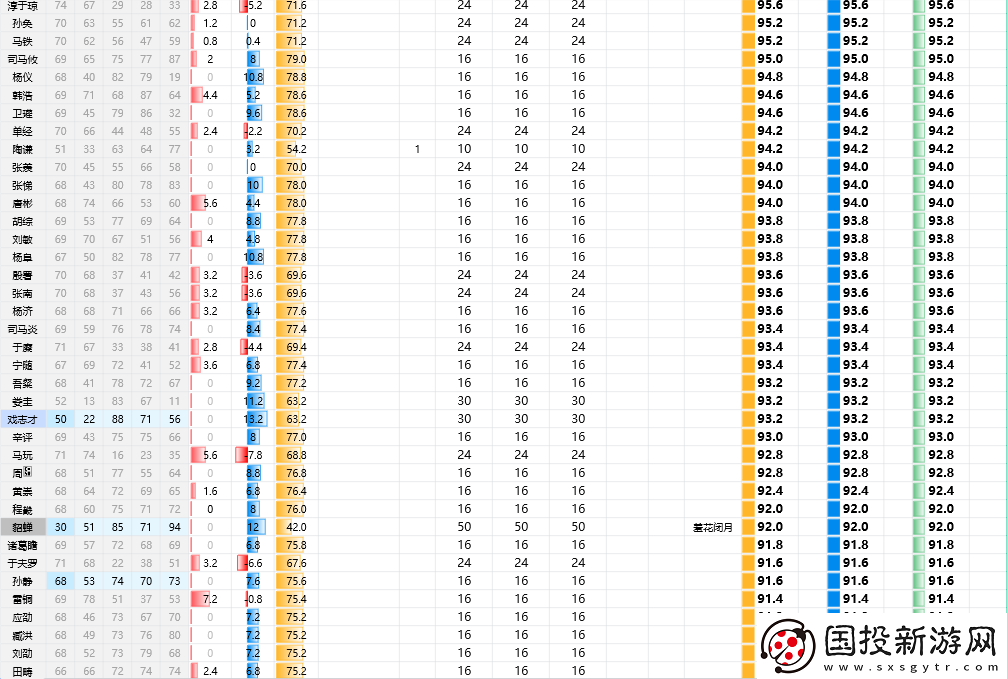 三国志8重制版全武将属性分享