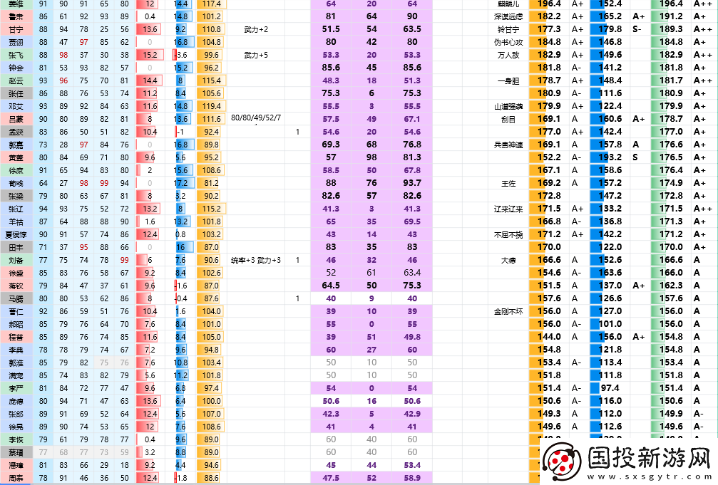 三国志8重制版全武将属性分享