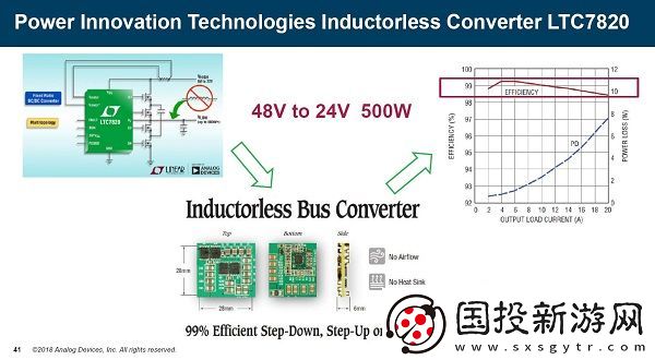 深入探讨ADI在电源管理领域的独特技术与应用秘籍