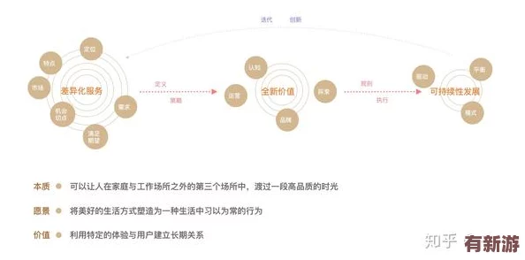 通过深入分析理解“轮换2”的多层次含义与应用场景
