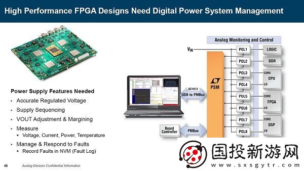 深入探讨ADI在电源管理领域的独特技术与应用秘籍