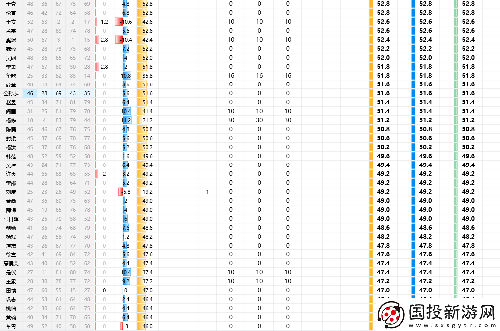 三国志8重制版全武将属性分享