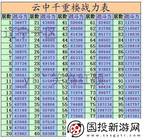 七雄争霸重楼战力提升攻略