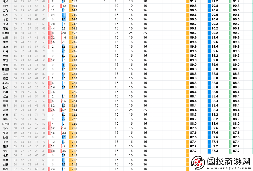 三国志8重制版全武将属性分享