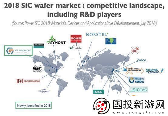 SiC晶圆市场需求骤增供应短缺问题日益严重
