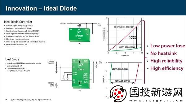 深入探讨ADI在电源管理领域的独特技术与应用秘籍