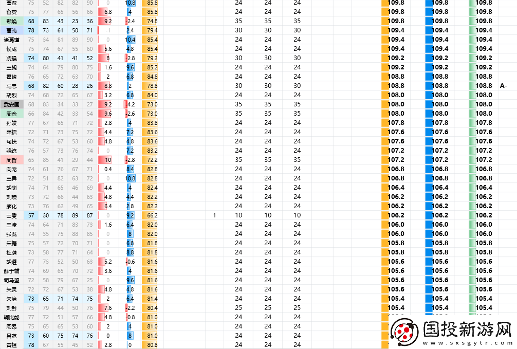 三国志8重制版全武将属性分享