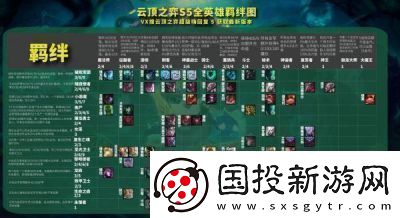 云顶之弈S5人马阵容搭配攻略人马阵容搭配教程