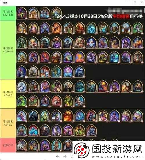 炉石传说酒馆战棋英雄排行